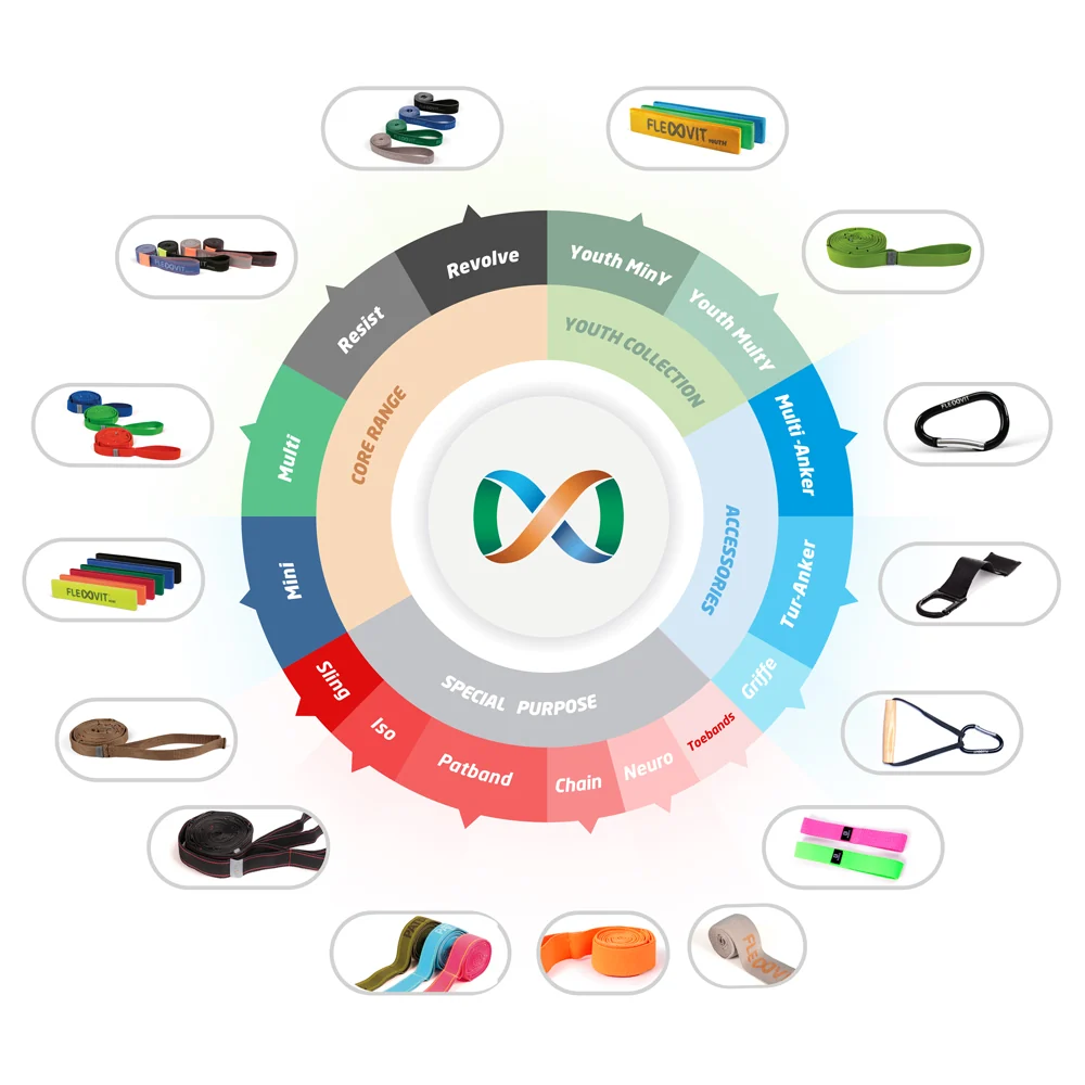 FLEXVIT Product World